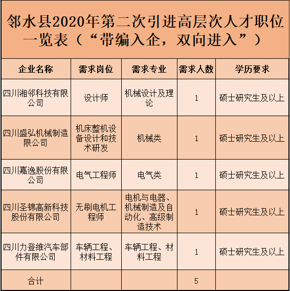 邻水县2020常住人口_邻水县2020年规划图(2)