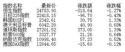 券商股|收评：两市探底回升沪指涨0.26% 券商股尾盘崛起