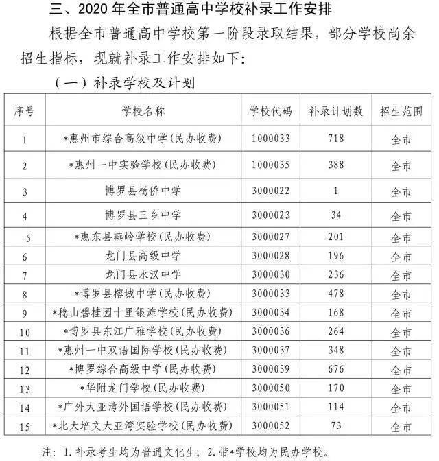 惠州人口2020数量_2020惠州地铁规划图