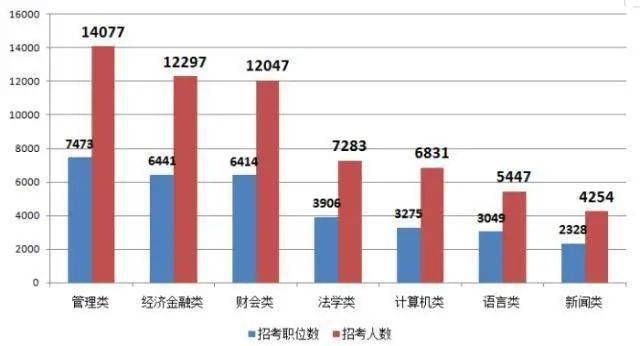 学生人口比列_人口性别比地图