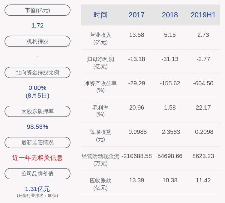 盛运退：股东开晓胜累积被冻结股份共1.15亿股