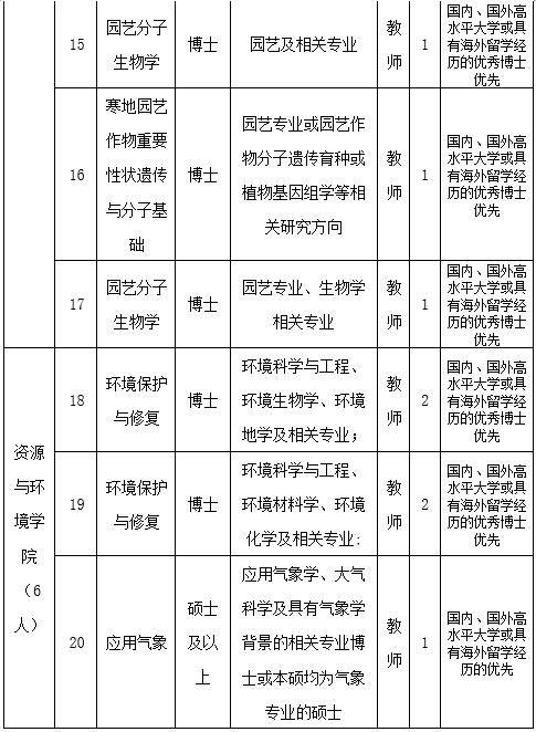 人口学校记录_美国人口记录证明(2)