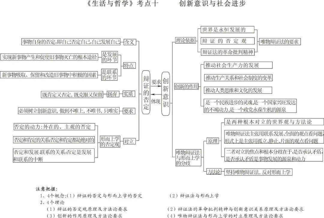 生活与哲学-思维导图