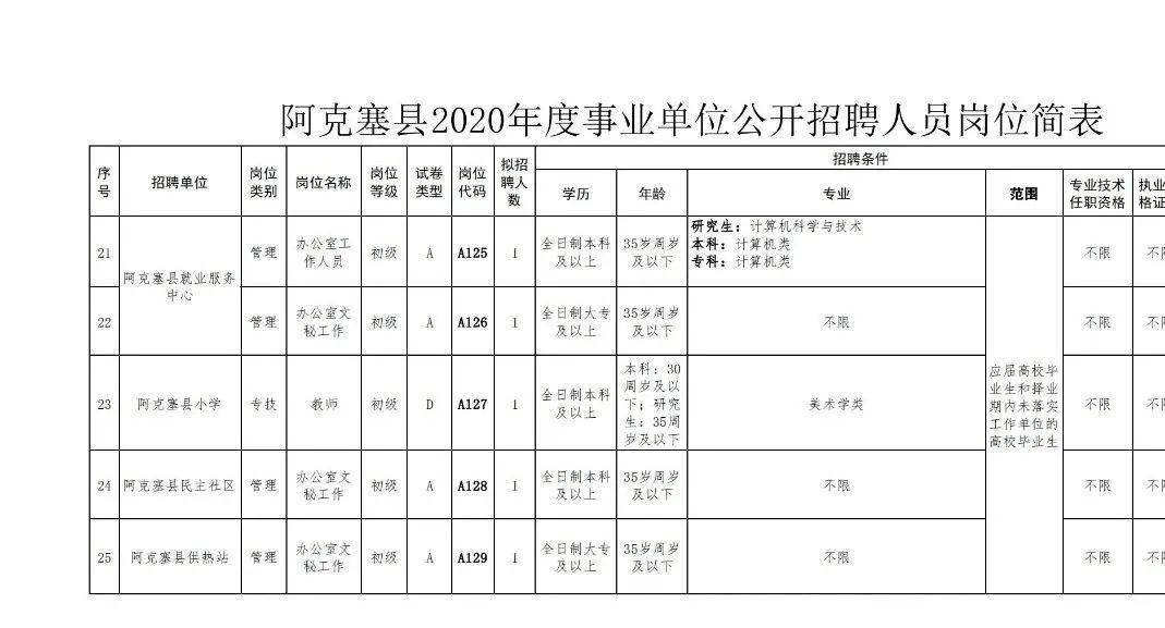 酒泉阿克塞县2020年GDP_阿克塞县人民医院图片