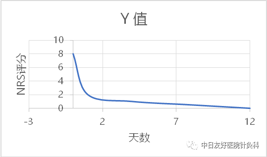 超声可视化针刀技术治疗腕管综合征