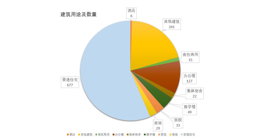 南京市人口普查结束了吗_人口普查