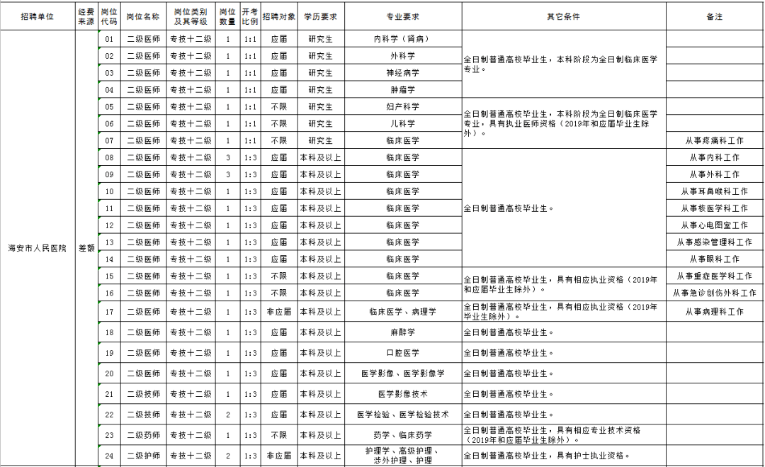 海安市本地人口有多少_天等县人口有多少人口