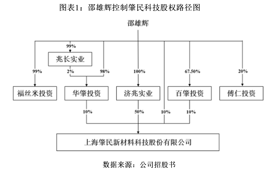 肇民|研发投入被同行赶超，肇民科技市场份额仅0.06%