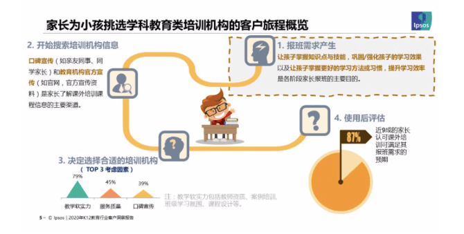 家长|2020年中国K12教育行业洞察报告：机构软实力成家长做决定最主要因素