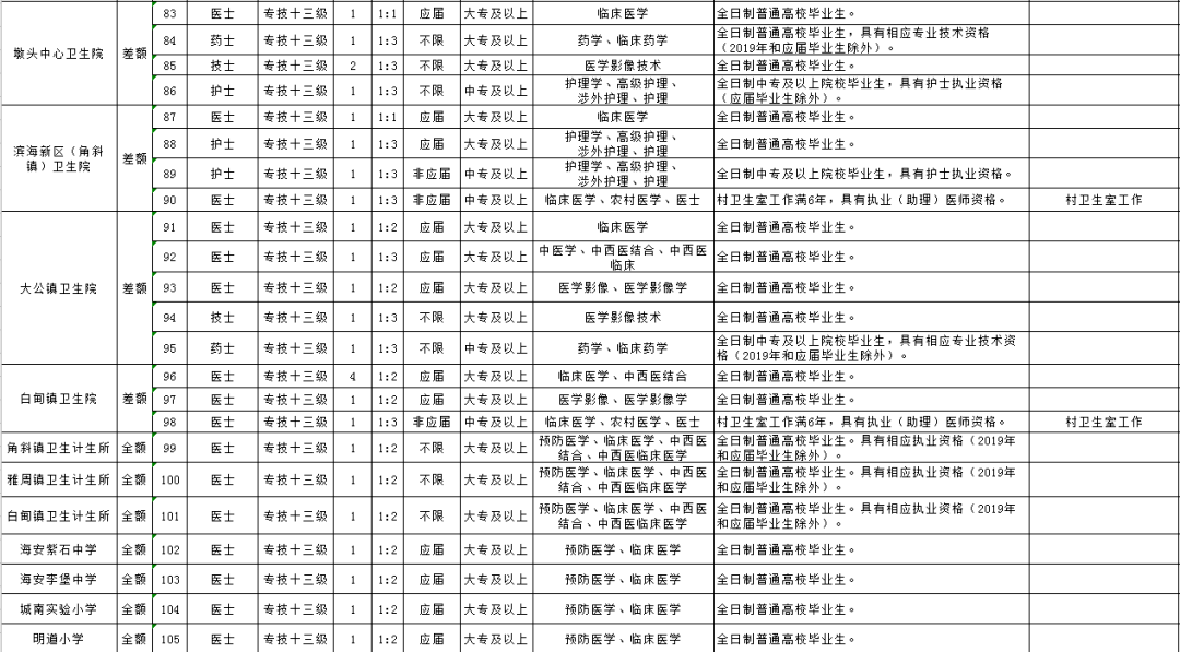2020年海安市gdp_中国gdp变化图