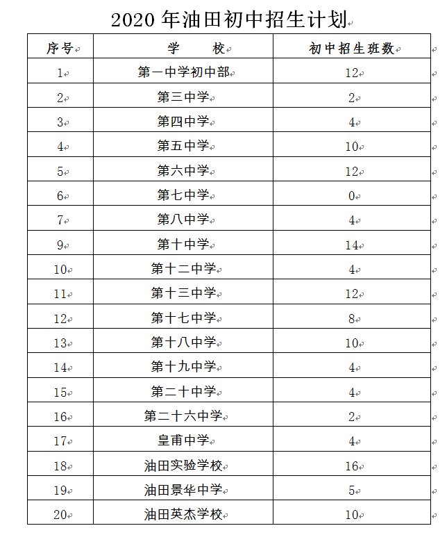 油田区域中小学生招生计划及片区代码公布!