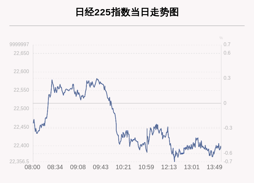 操作|8月6日日经225指数收盘下跌0.54%
