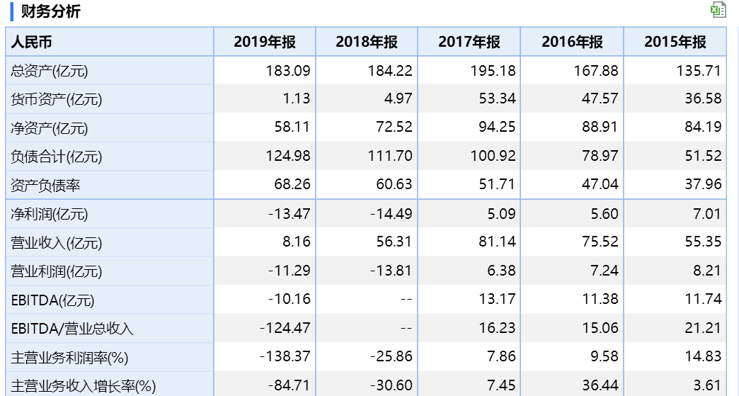 负债百亿，24年日化民营巨头债务违约，破产重整！ 许晴、刘涛曾代言，唏嘘……