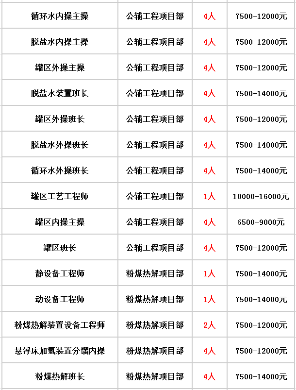 2020年上海户籍人口学历分布_2020年户籍证明模板