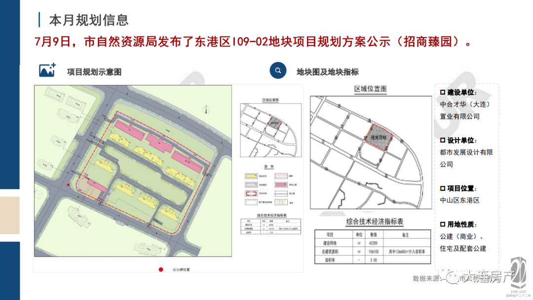 金普新区gdp_金普新区地图