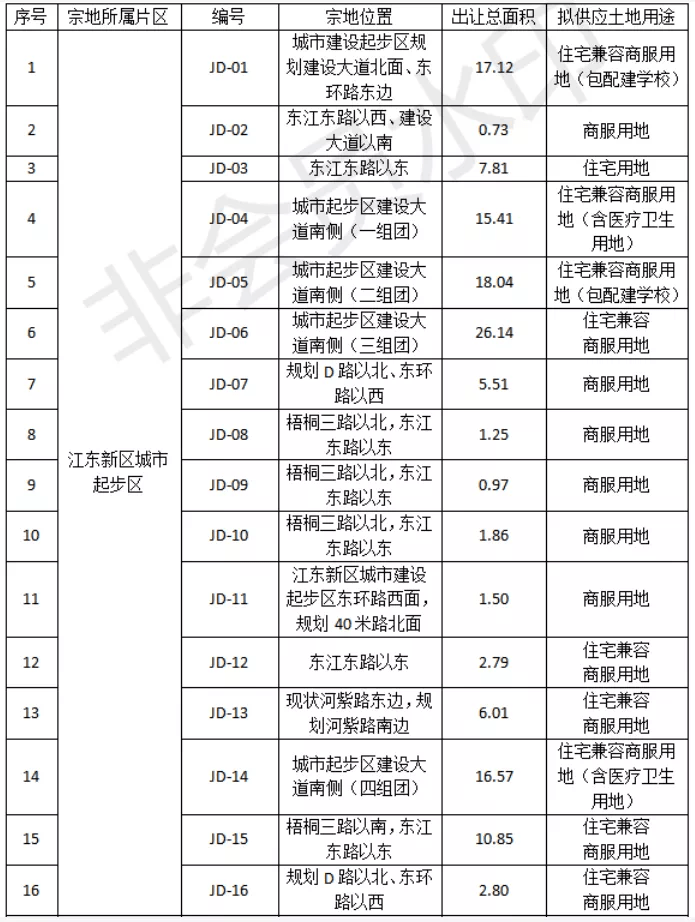 河源市2020年各县区GDP_广东21地市2020年GDP陆续公布,河源排名第...