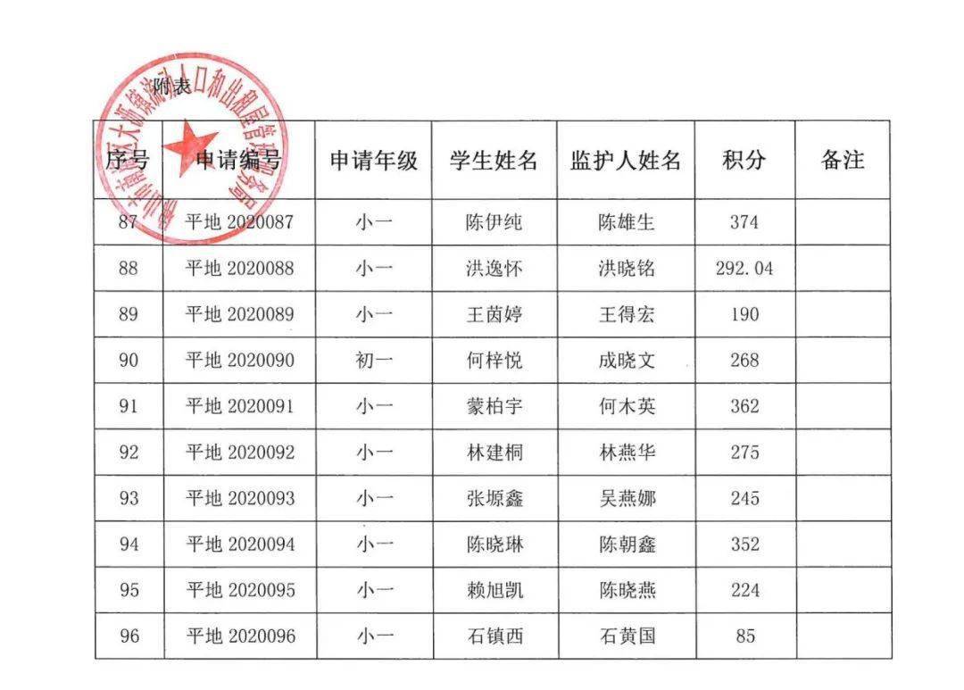 南海区各镇GDP值_三水房子值不值得购买