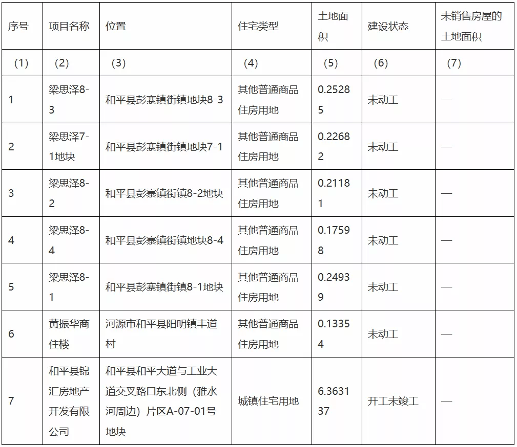 河源市2020年各县区GDP_广东21地市2020年GDP陆续公布,河源排名第...(2)