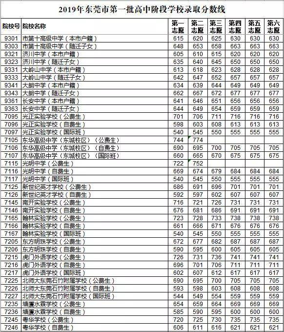 仰恩大学2015在浙江专业分数录取_茂名一中2019年分数录取_一中的录取分数线