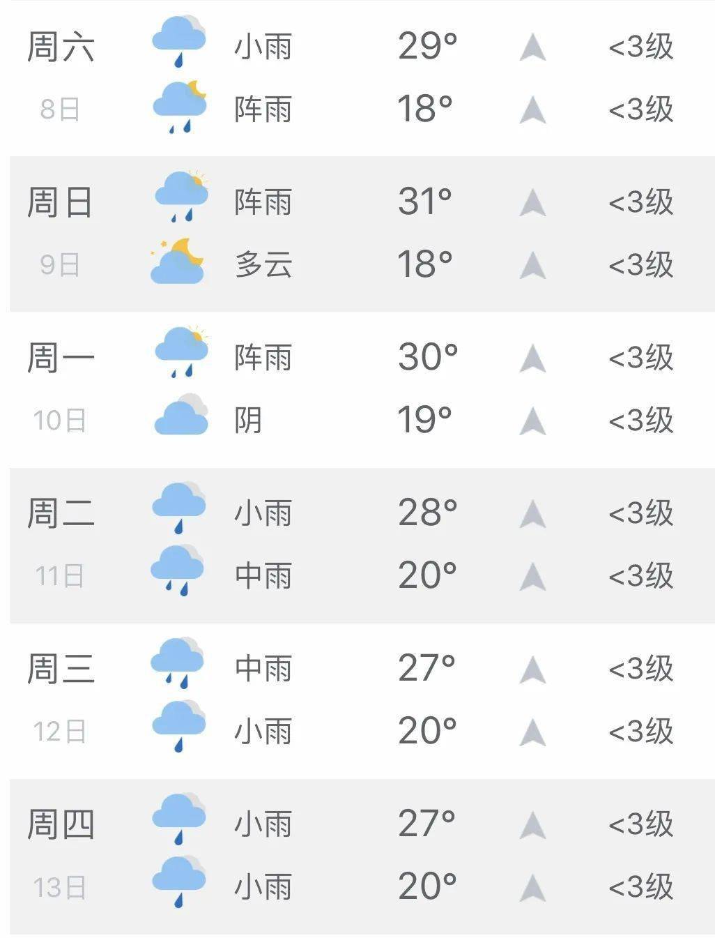 风险地区分几个等级 005de607d9bb40428c5b58b0822c709b.jpeg