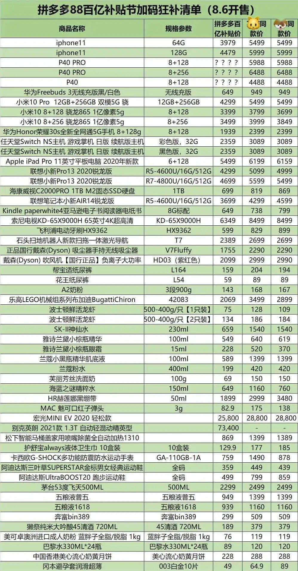 黔东南州人口普查补助标准_人口普查(2)