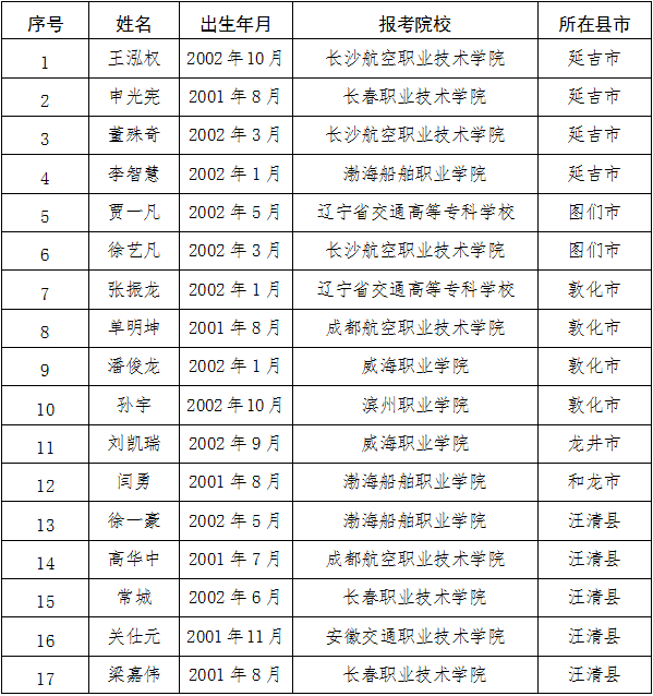 延边人口历年_延边大学