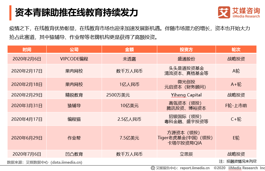 金沃斯|中国在线教育市场规模将达4858亿元，金沃斯英语加快市场战略布局