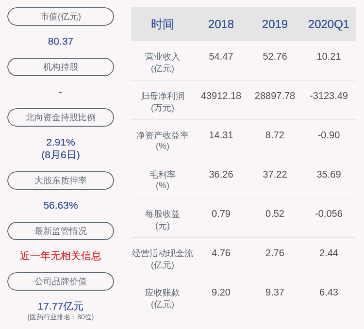 公司|深交所向奥佳华智能健康科技集团股份有限公司董事唐志国发出监管函