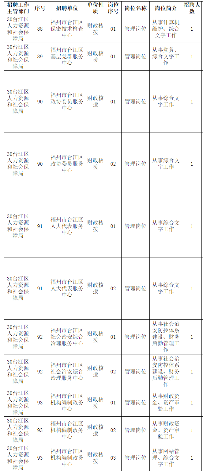 招聘|福州招聘！979名全部在编！