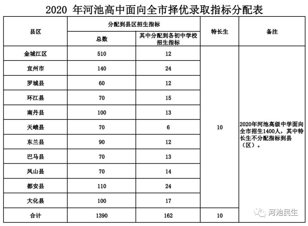 河池人口数_美国人口出生数