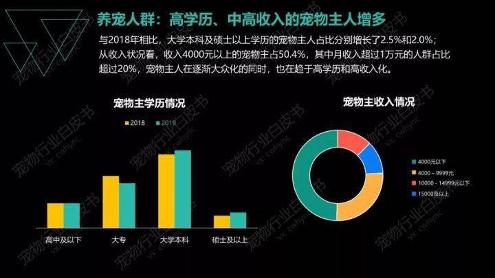 人口年轻化率_人口普查(2)