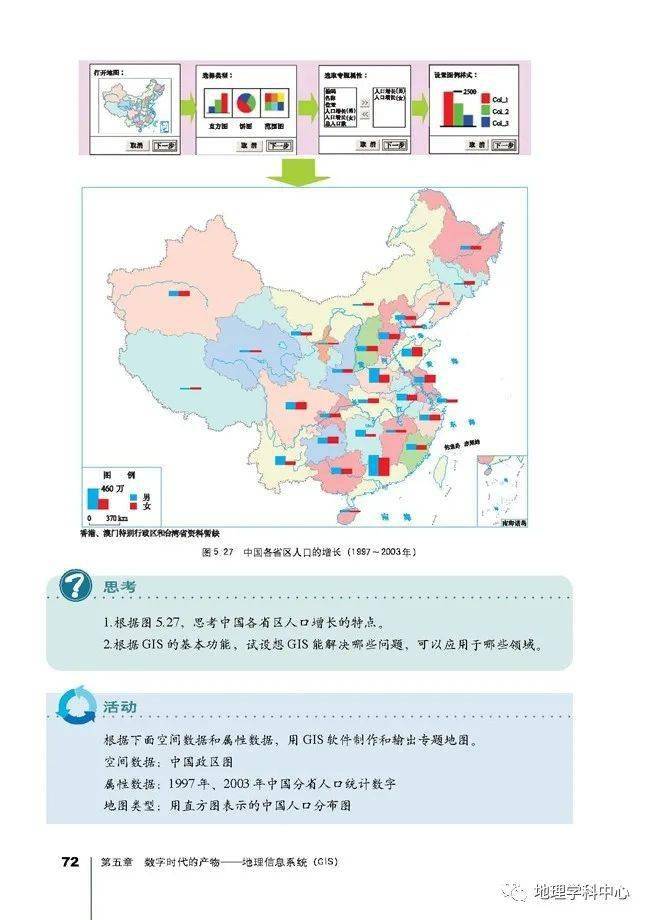 高三地理人口迁移课后反思_地理人口迁移思维导图