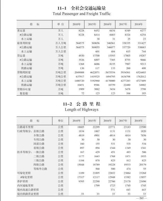 五峰人口数量_人口普查图片(3)