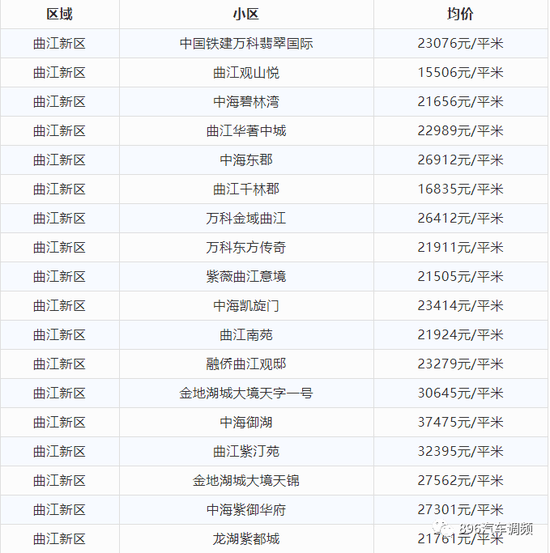 西安8月最新房价出炉！看看你家小区涨了多少？