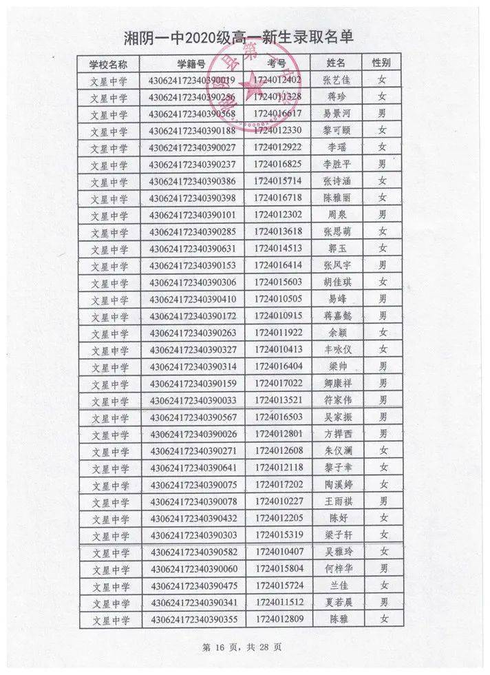 湘阴一中2020级高一新生录取名单出炉(附湘阴县高中录取情况)_控制