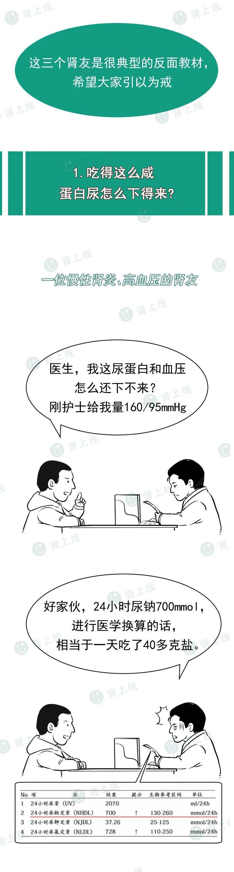 文章|蛋白尿降不下来？很多人踩了这3个坑！不想得尿毒症，都该看看