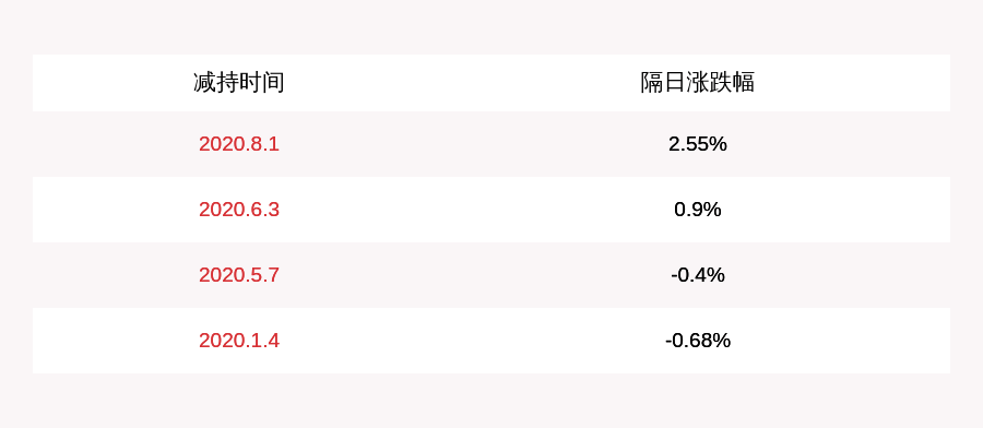 股东|比音勒芬：公司股东谢挺拟减持不超过约1048万股