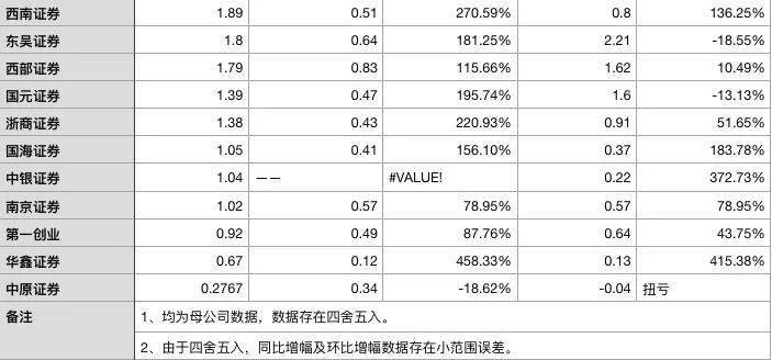 小商户营收计入gdp吗_光靠 卖声音 ,荔枝FM的钱好赚了吗