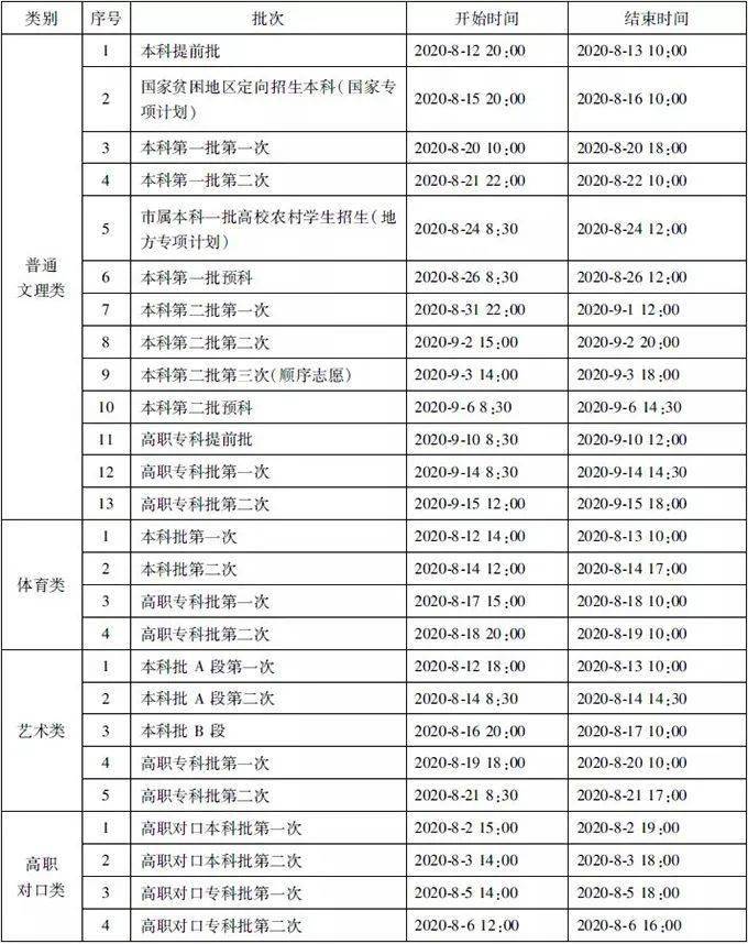 什么时候知道自己被大学录取 c86d909b4449450898748e319a62fb9c.jpeg
