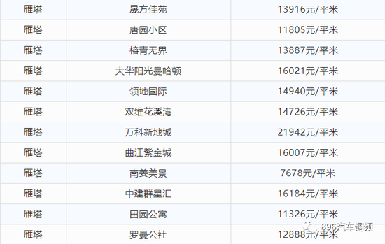 西安8月最新房价出炉！看看你家小区涨了多少？