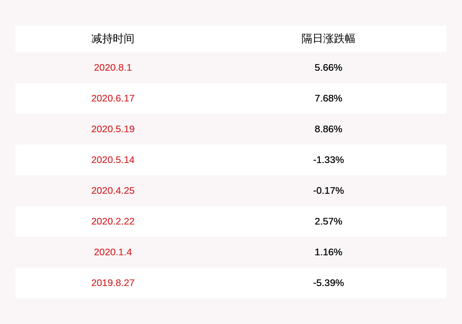 投资|注意！春秋电子：股东海宁春秋拟减持不超过约1926万股