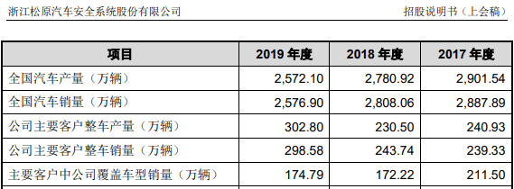 差异|松原股份采购数据与供应商存在差异，曾挂靠集体企业原因不明