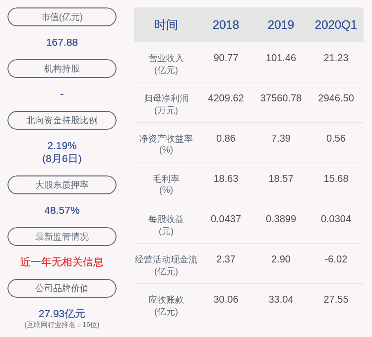 软件|神州信息：股东神码软件解除质押约1100万股
