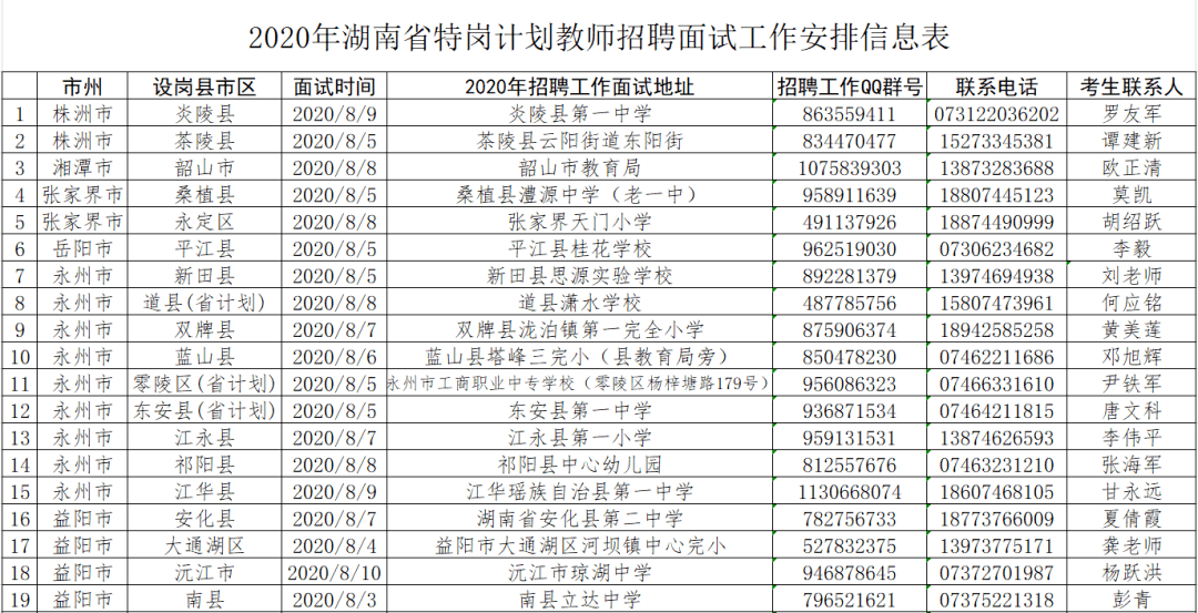 2020年湖南省gdp排面_湖南省地图(2)