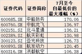 踏空|踏空散户懵了！军工指数暴涨32%，个股更是翻着倍涨，40亿主力资金借ETF已抢先扫货，现在还想进场怎么办？