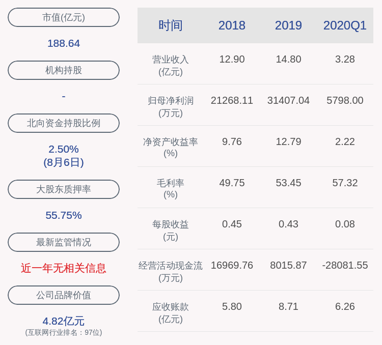 控股|创业慧康：控股股东葛航质押约420万股