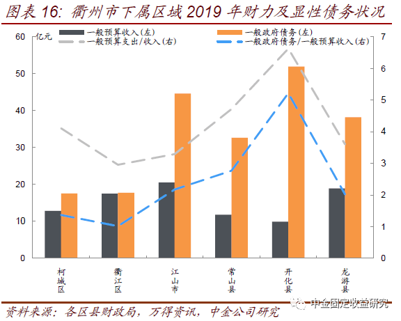 浙江开化县gdp是多少_2014年开化县国民经济和社会发展的统计公报