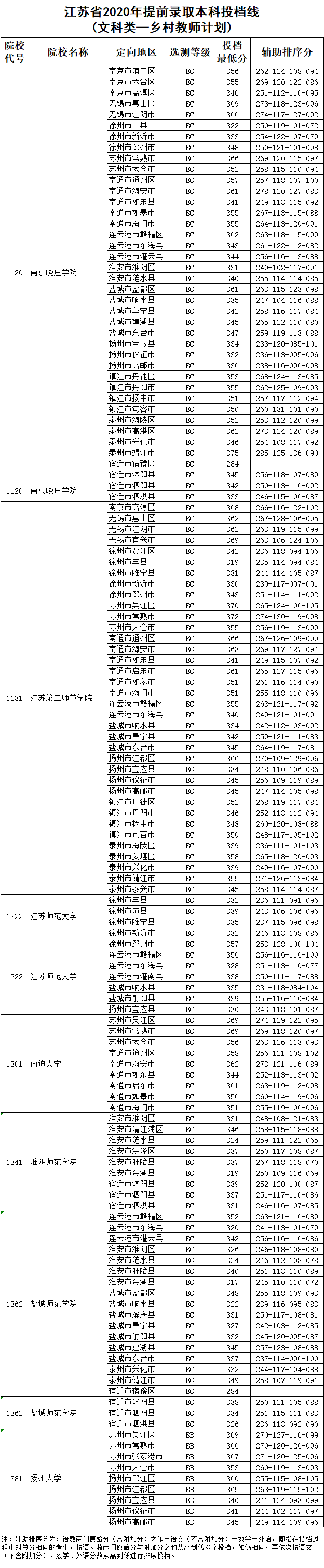 视频|苏州真香！苏州高校招生土味魔性视频！看一次笑一次