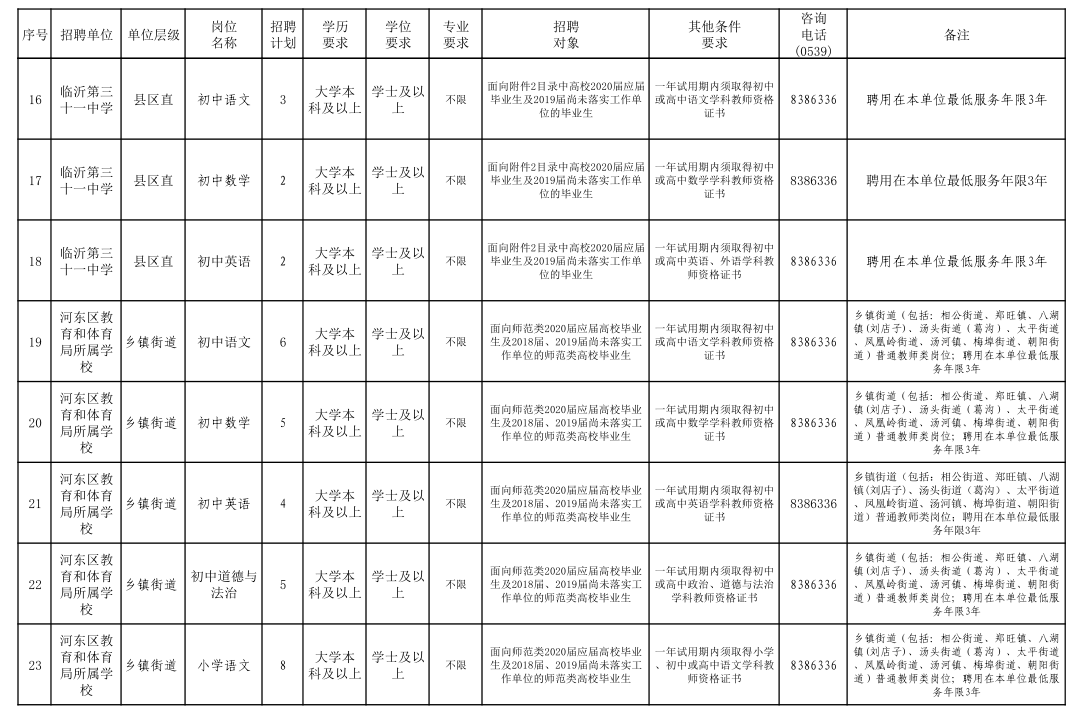 2020年河东区人口_人口普查