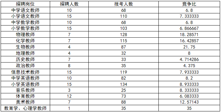 静海区人口2020_静海区地图(2)